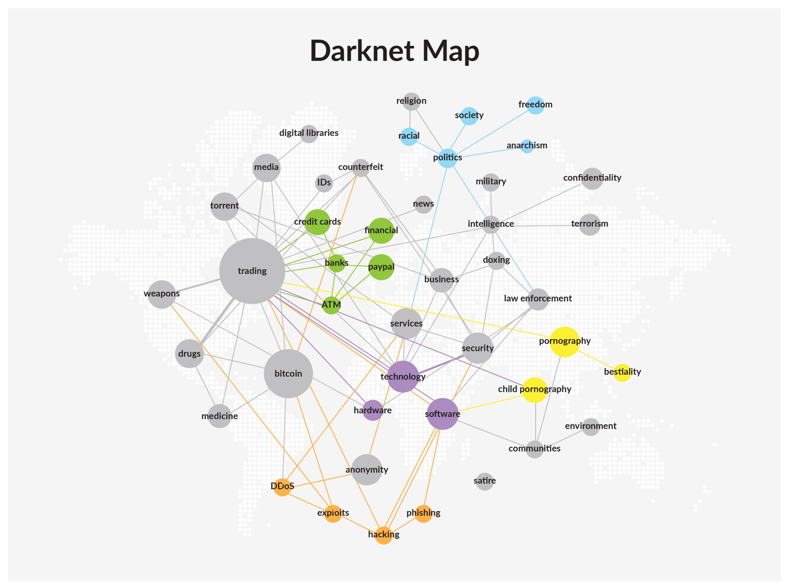 darknet mapping