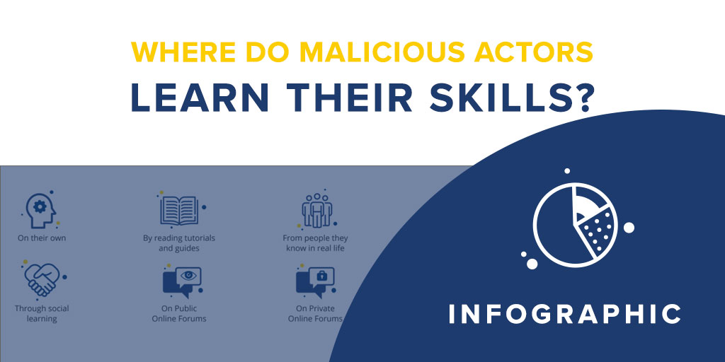 Where Do Malicious Actors Learn Their Skills