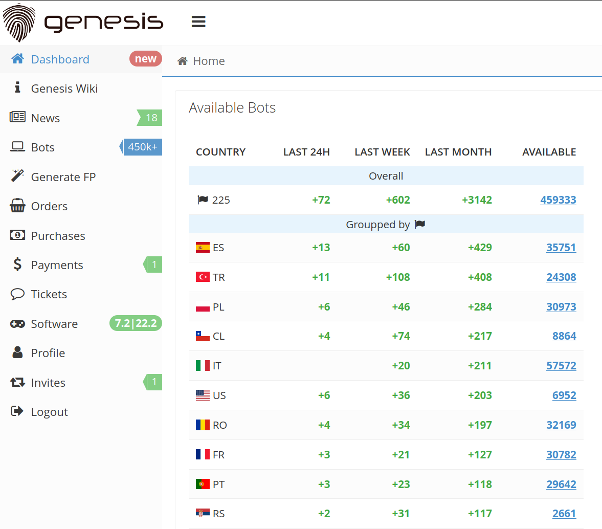 Screenshot of the Genesis Market homepage, which is on a white background. The screen shows available bots from around the world, with a dashboard bar on the left.