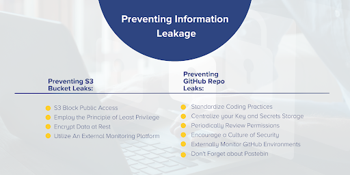 preventing information leakage graphic